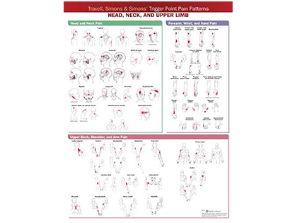  Travell, Simons & Simons’ Trigger Point Pain Patterns Wall Chart