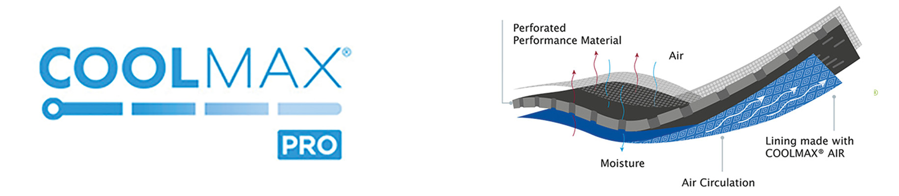 CoolMax Pro technology