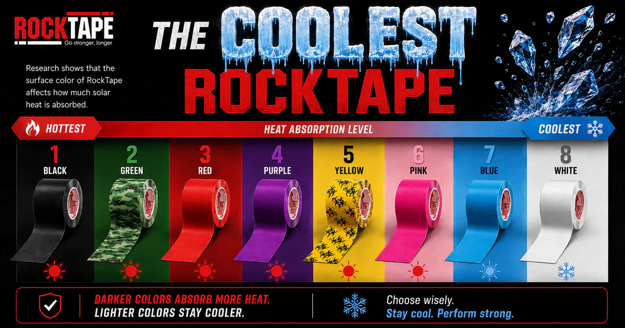RockTape colour in hot weather