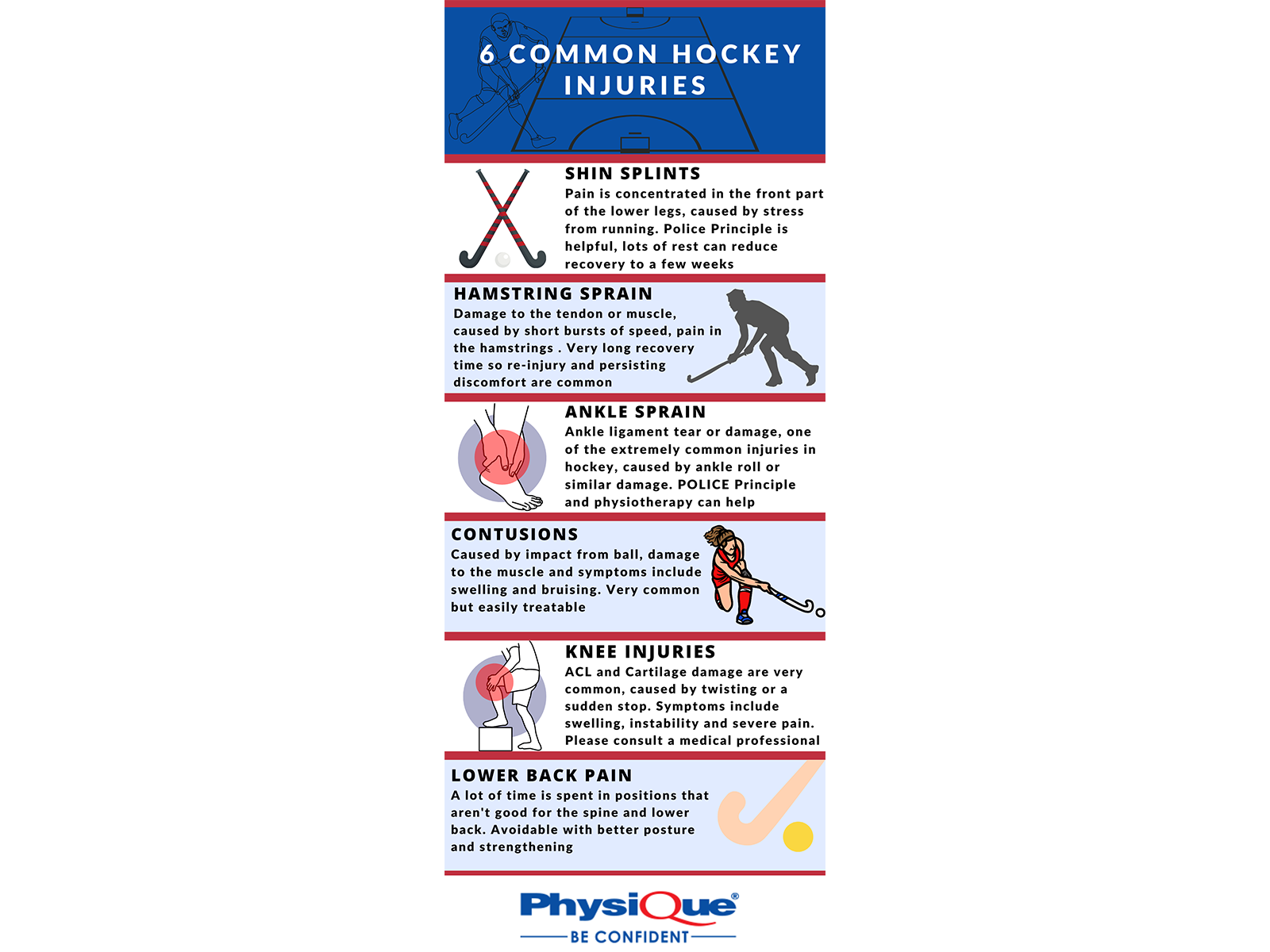 Common Field Hockey Injuries 