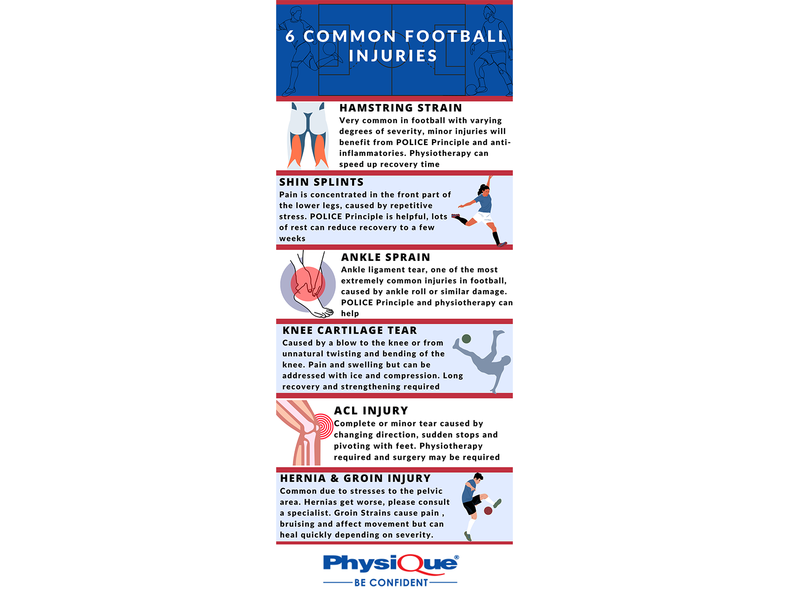Common Football Injuries 