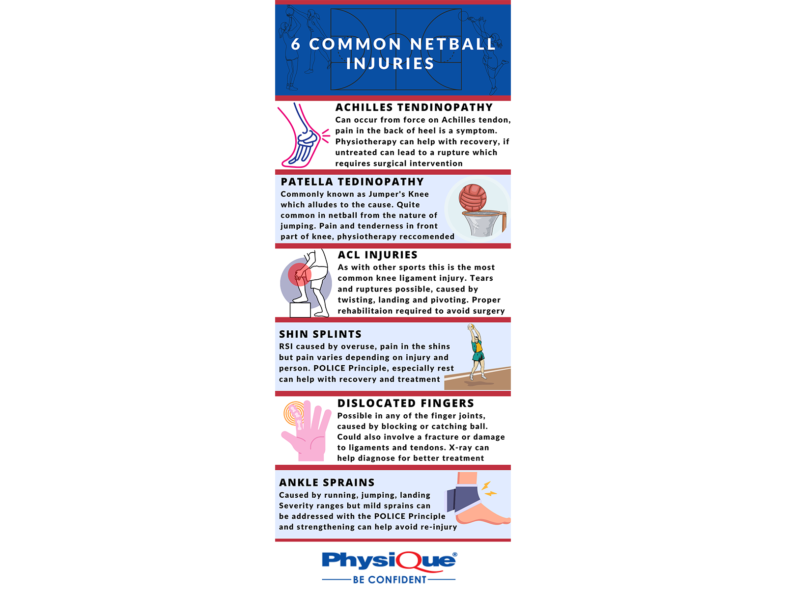 Common Netball Injuries 