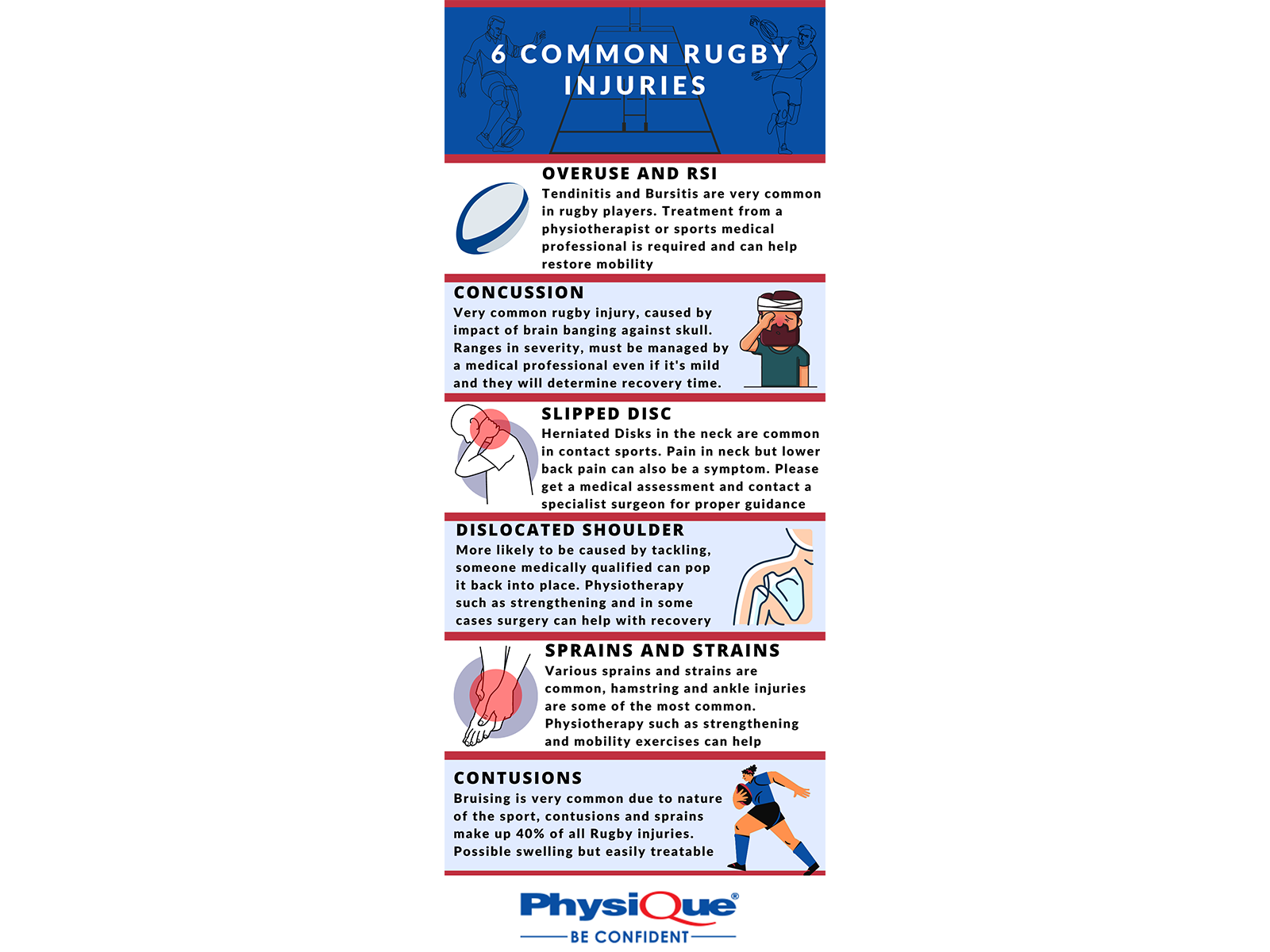 Common Rugby Injuries 