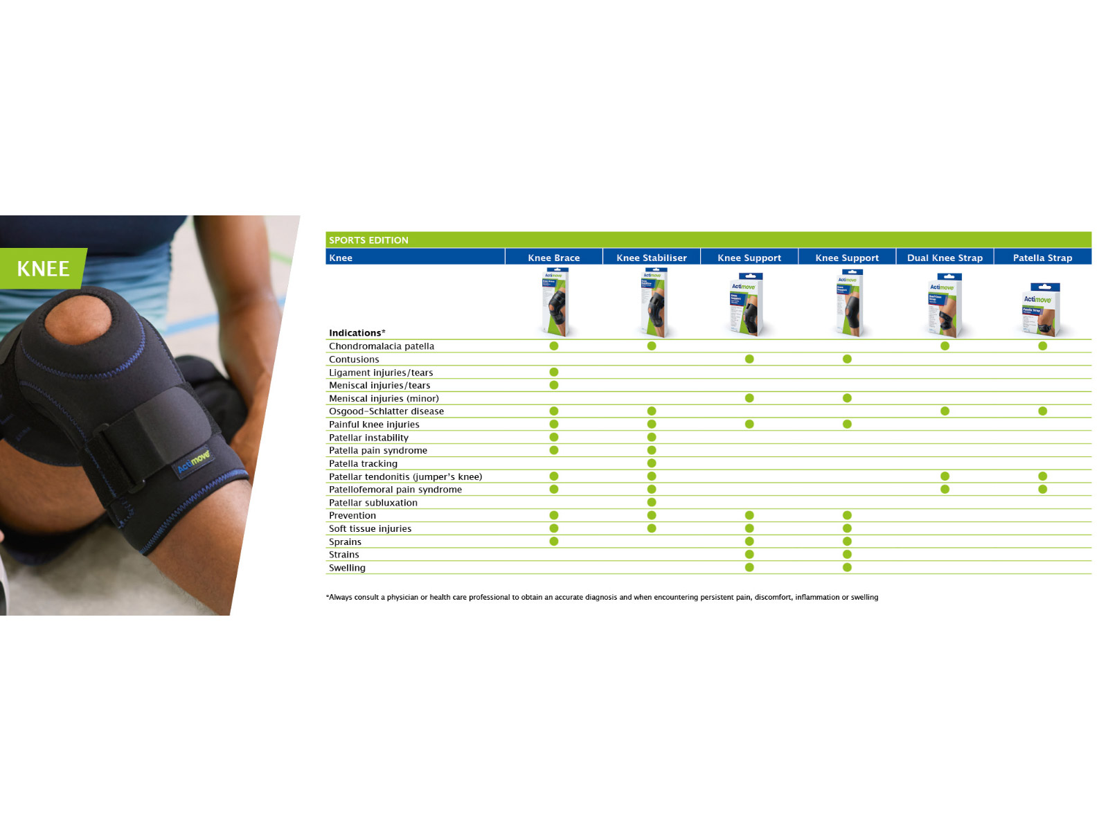 Dual Knee Strap support for Sports, Injury and Pain relief