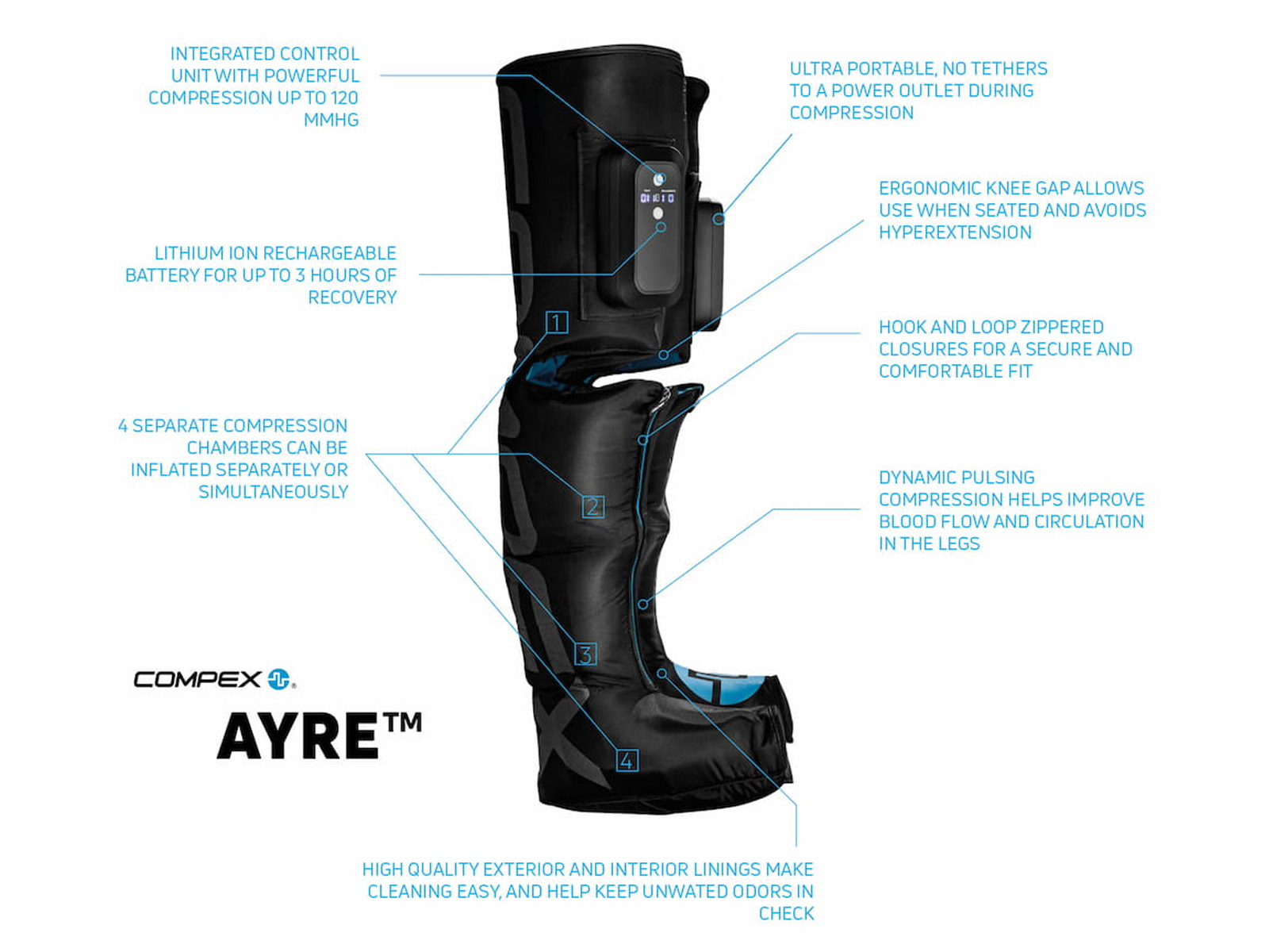 Compex Ayre Wireless Compression Boots